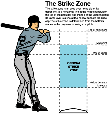 pic/strike_zone.gif